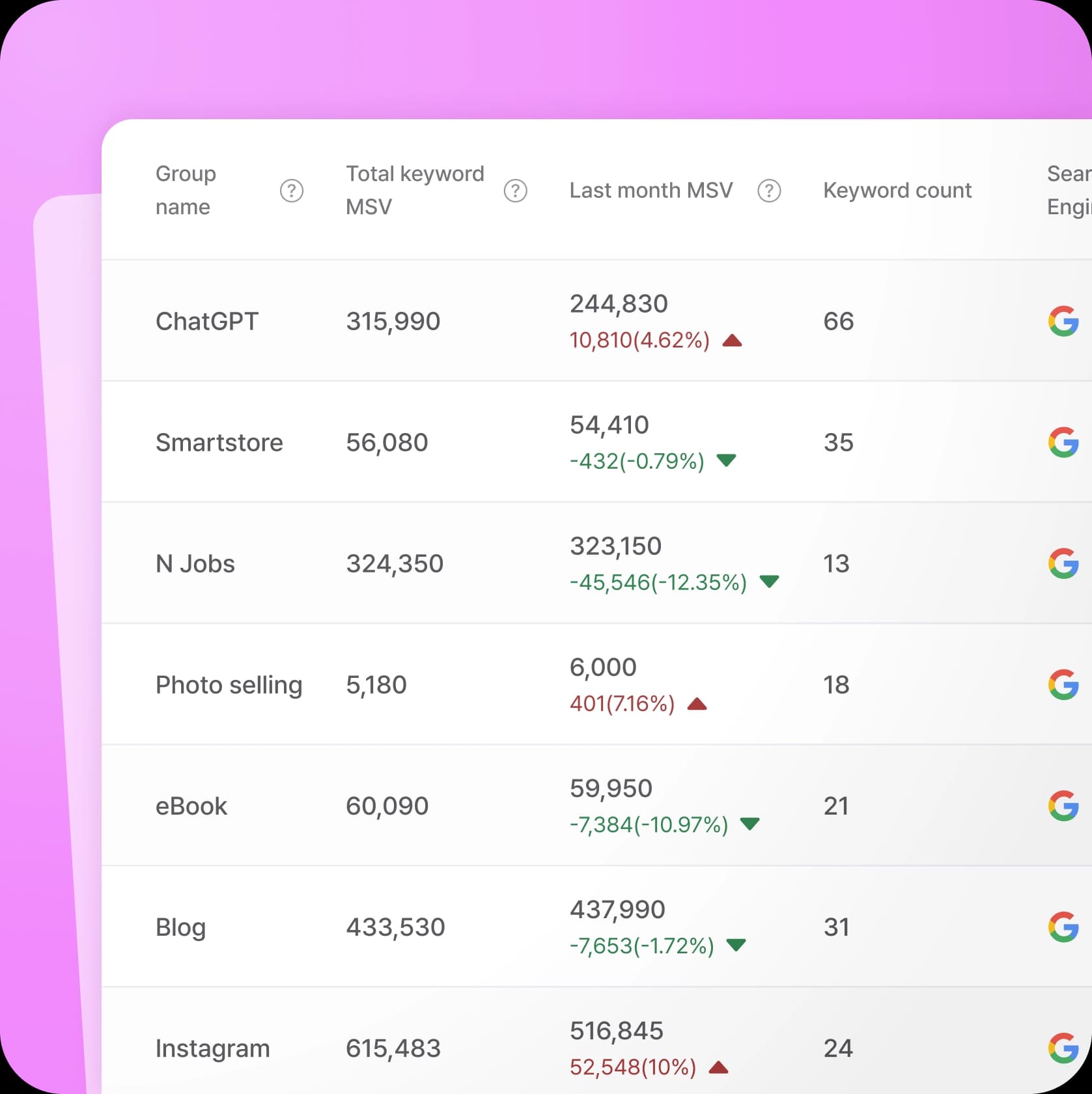 group keyword
