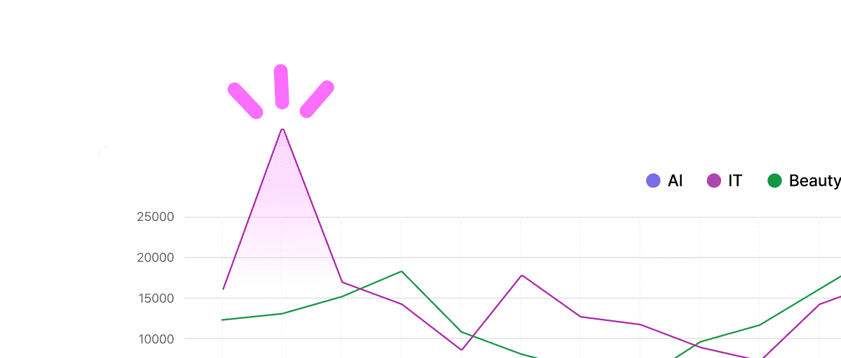 Save and Monitor Keywords by Group